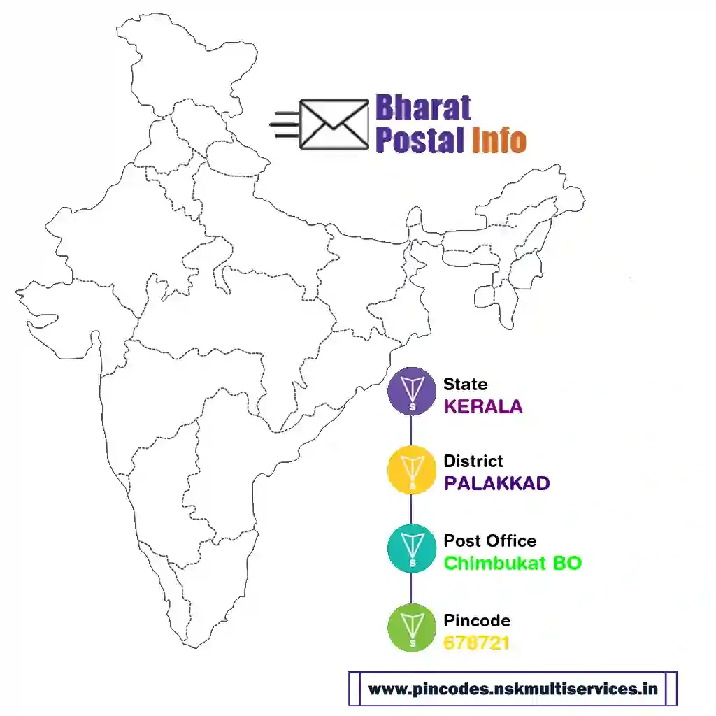 kerala-palakkad-chimbukat bo-678721